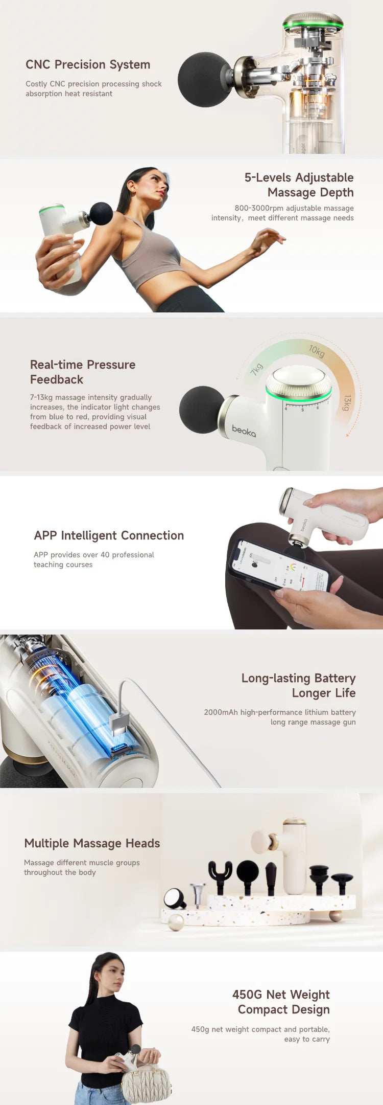 2025 Beoka New Professional Variable Amplitude Mini Massage Gun Deep Tissue 4-10mm Electric Small High Quality Massage Guns