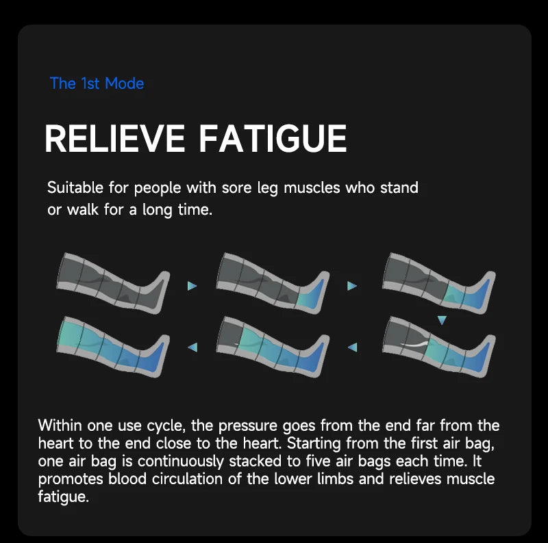 Beoka air Compressor Massage Leg for Circulation and Relaxation Massage Legs Circulation Leg Compression Boots Therapy Massager