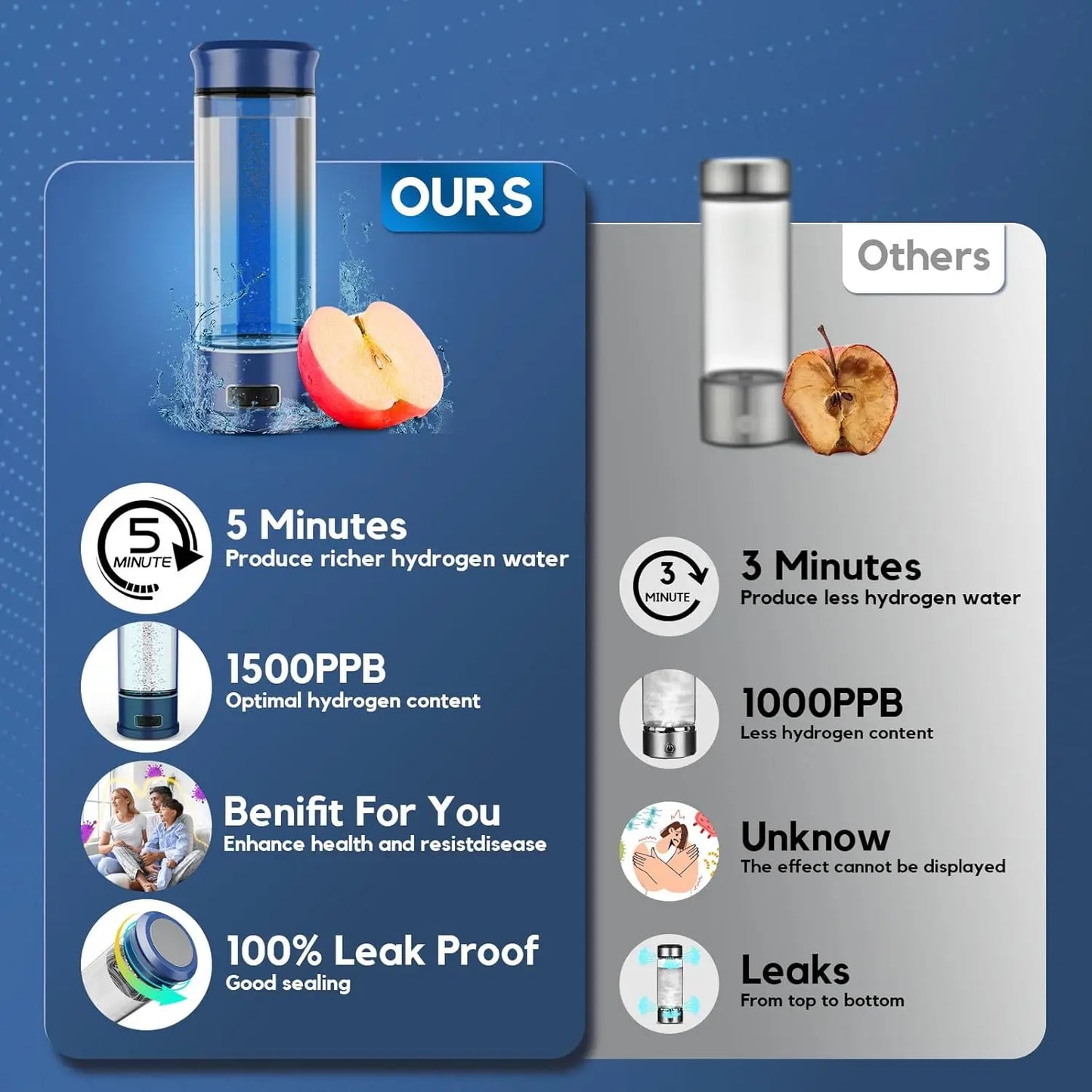 Hydrogen Water Bottle and Kettle Pitcher 1600PPB Glass Hydrogen Water Bottle New 2025 Usb 400ML Hydrogen Water Generators