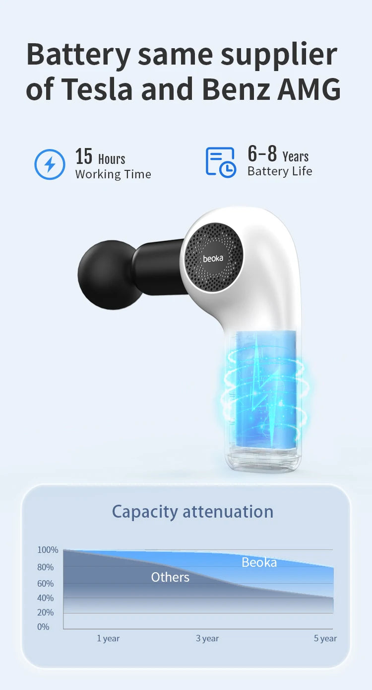 Beoka Professional Massage Gun - Mini Deep Tissue Percussion Massager with 4 Heads, Electric Muscle Vibrating Therapy